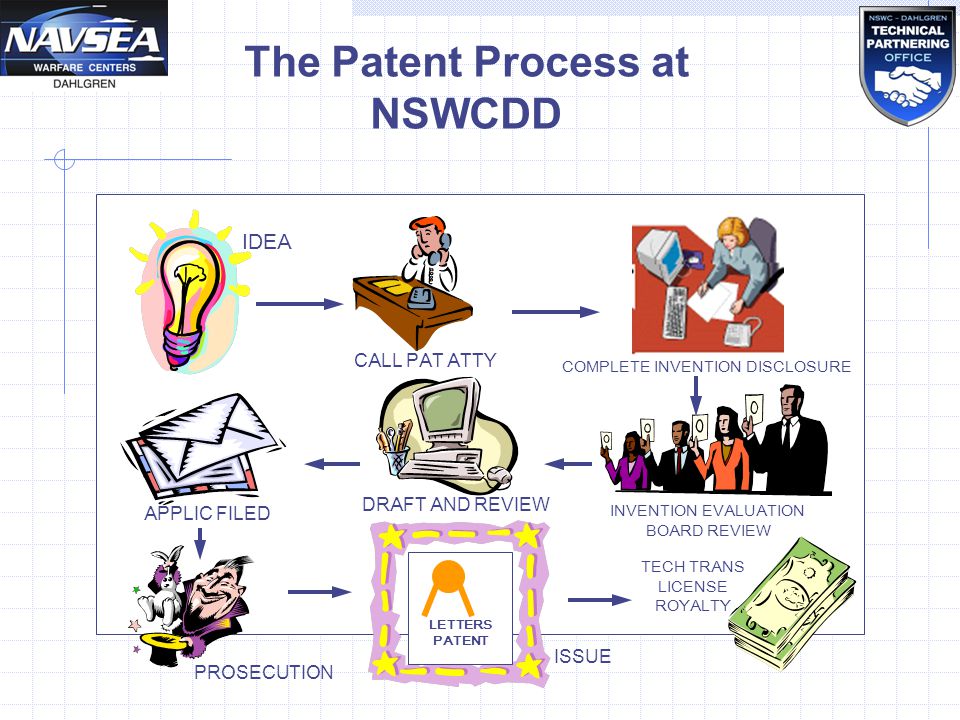 The patent process essay